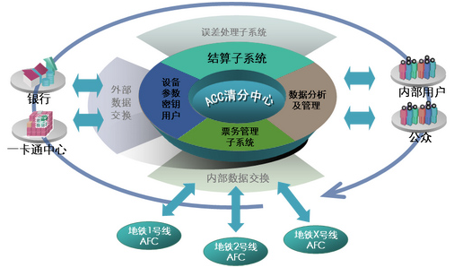 OCC使用Cinnober对传统清算系统进行大修