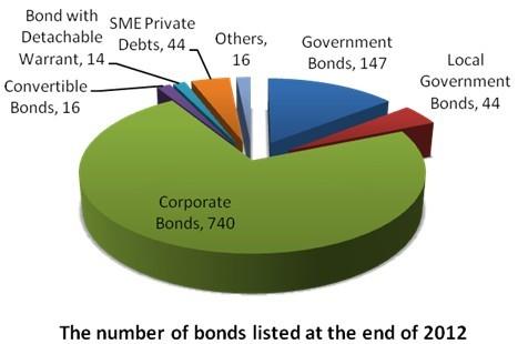 Tradeweb的大宗交易分配功能将使Bond Connect的交易量增加