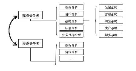 Quant InsightPredata合作伙伴进行定量宏观分析