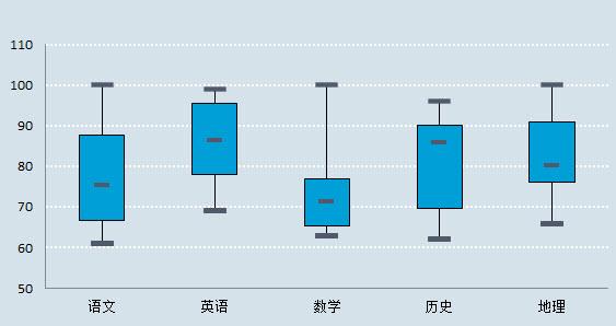 Liquidnet为Virtual High Touch套件添加了最佳的ex分析功能