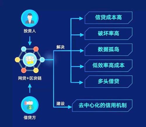 利用区块链驱动的服务来帮助传统和加密交换技术挑战