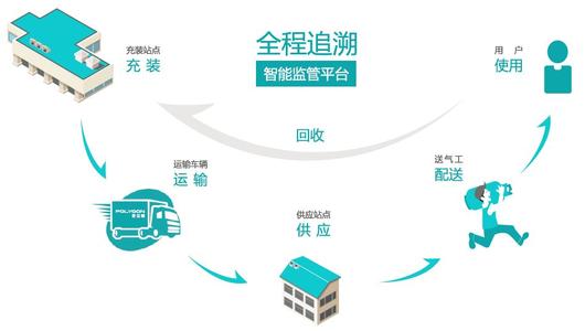 FCA希望通过技术实现更智能的监管报告