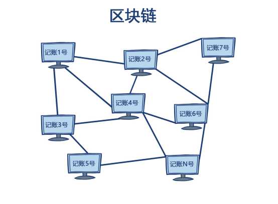 加拿大证券交易所推出区块链清算平台