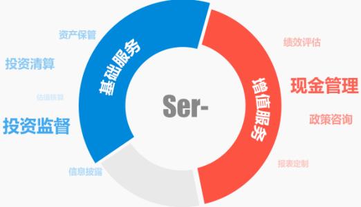 伦敦中心以最初的75名技术专家支持市场和证券服务业务