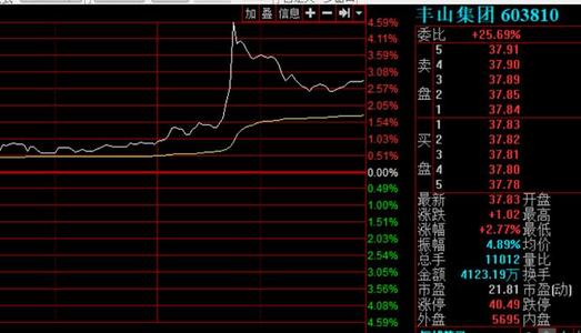 行业对接领先于MiFID II SI蜱大小制度