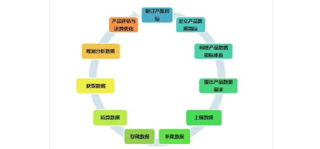 Adrian Ip之前在汤森路透度过了五年的各种产品管理职位