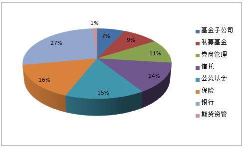 资产管理的整合趋势增加了对FlexTrade的跨OMS聚合工具的需求