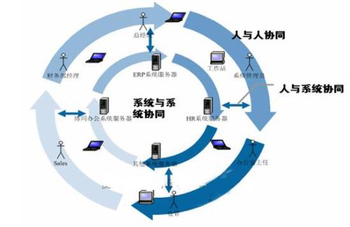 产生协同效应和效率从而提高SIX产品对客户和股东的吸引力