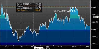 纳斯达克将通过伦敦新的Equinix数据中心向英国客户提供其美国股票数据