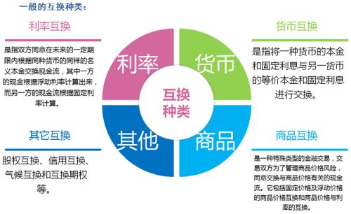 Tradeweb完成了欧洲利率互换平台的首次通胀互换