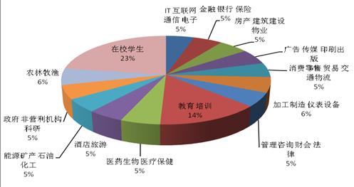 柏拉图与市场结构研究的数据平台合作