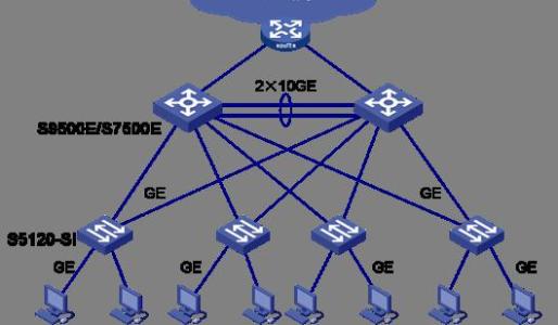 通过建立SI网络可以看到银行以与经纪人交叉网络相同的方式运营