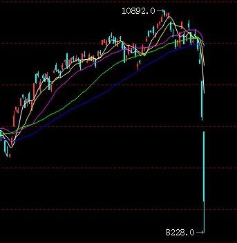 日本日经指数自2011年以来首次出现年度亏损