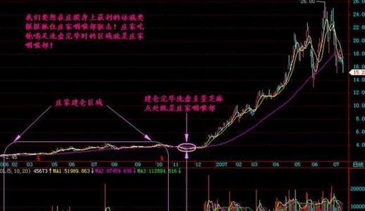 更严格的规则不太可能阻止SI交易的黑暗交易