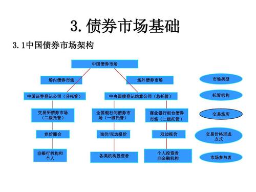 通过交易所运营商的风险投资部门对公司债券交易专家进行最新投资