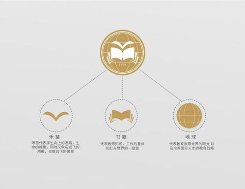 RQ Connect允许将研究评估数据传输到Instinet的佣金管理平台Plazma