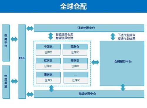 Bloomberg是买方OMS和EMS最常用的清单