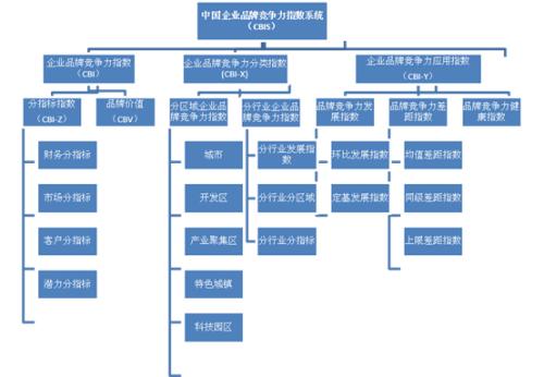 合作伙伴关系将向两家公司的买方客户提供研究消费和评估数据