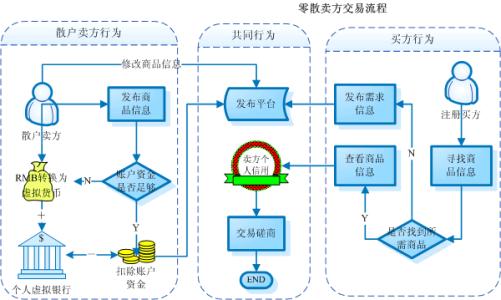 由Elsen提供支持的新工具为买方提供定量分析