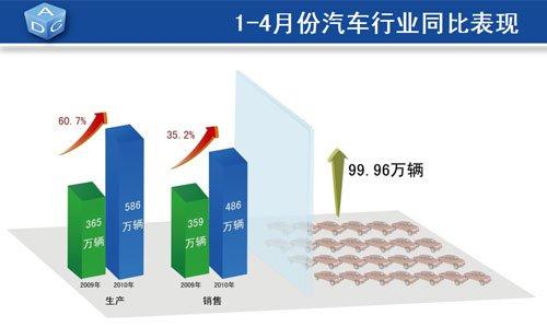 6月份啤酒销售量同比增长16.24%销售均价同比提升9.74%