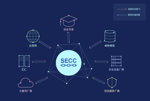 新的2019年云安全研究揭示了安全专业人员面临的主要挑战