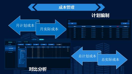 实现跨部门信息共享方便银行核验企业信息真实性和有效性