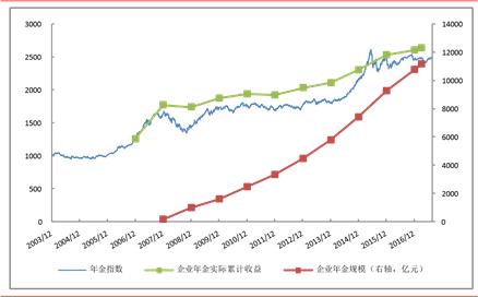 法国瑞士德国和意大利的大型到小型证券指数扩大服务范围