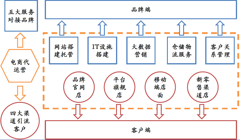  OTAS Technologies推出了日内版的市场报告服务