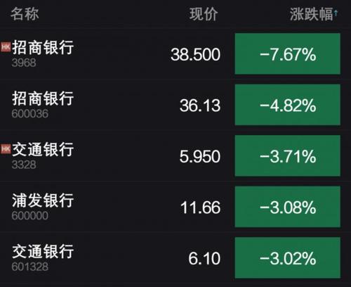 汇丰银行在非清算保证金规则之前采用彭博的抵押品管理