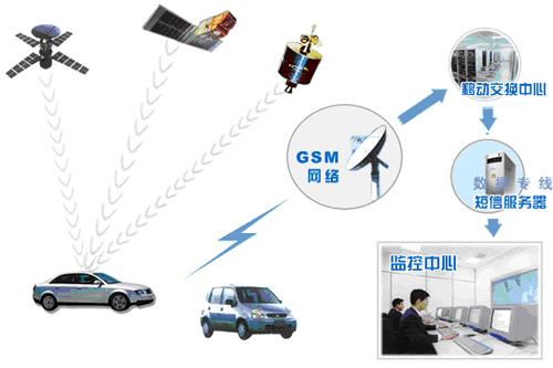 用GPS消除毛刺消除了对地面支持的需求