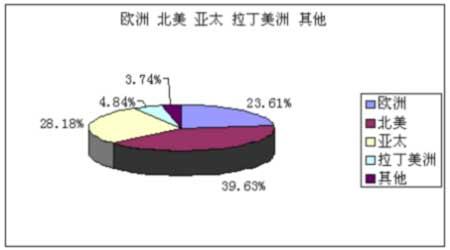 为衍生品交易后生命周期事件制作DLT产品