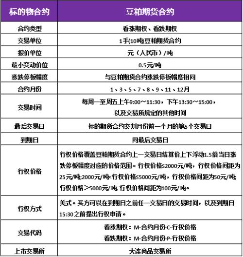 交易的期货合约从之前的7300万股飙升14％超过8400万股