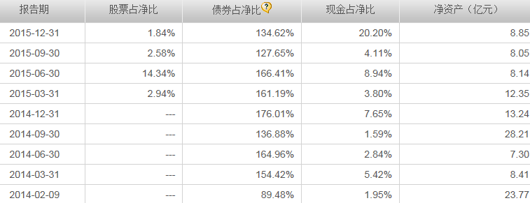 汤森路透推出固定收益价格评估工具