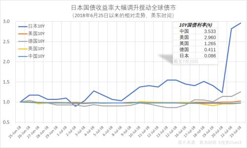 市场参与者和金融基础设施目前正在努力缩短日本国债交易的结算周期