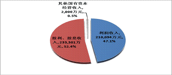 DTCC希望在其美国财政部清算服务范围内扩大买方活动