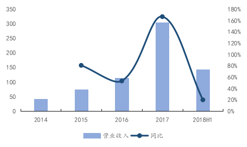 母公司所有者的净利润为3400.94万元较上年同期减69.46%