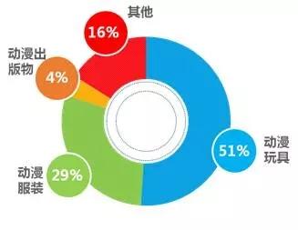 ISDA的研究发现通过使用数据可以实现标准化衍生品处理