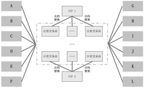 外国银行一直试图减少对德国交易对手的衍生品敞口