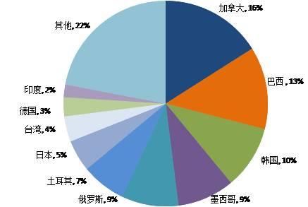 荷兰中小企业集团表示合并后的实体将对小型市场产生不利影响