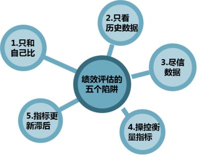 如果您想衡量特定技术对联邦机构的影响一个好方法是获取数据