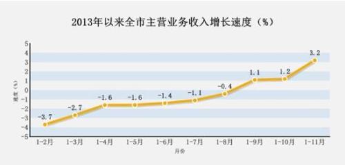 摩根大通通过固定收益推动业务增长