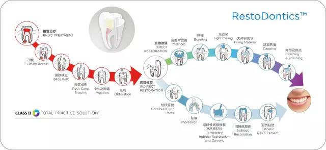 一个简单的技术修复可以促进激进的环境和经济改革