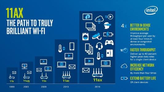 物联网汽车的Wi-Fi版本有利于5G