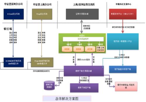 基于代理的债券交易模式将成为主导