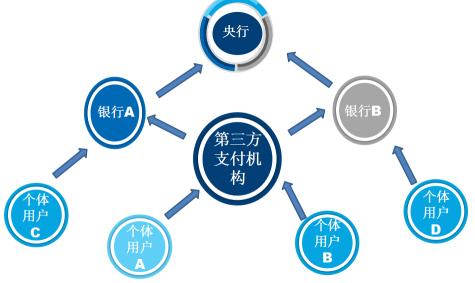 清算所必须更新他们的技术以处理清算的场外衍生品