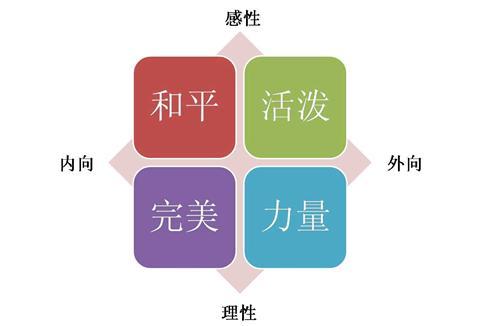 研究发现根据外表的性格评估从生命早期开始