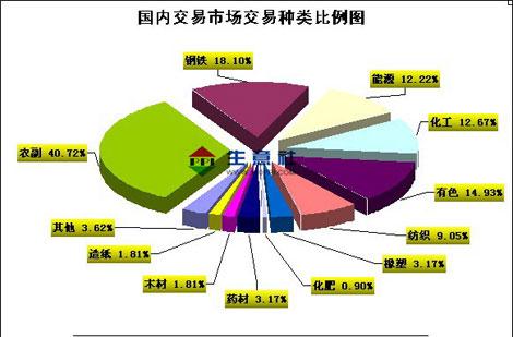 大宗交易场地之间的竞争无益并表示拥有一个场地要简单得多