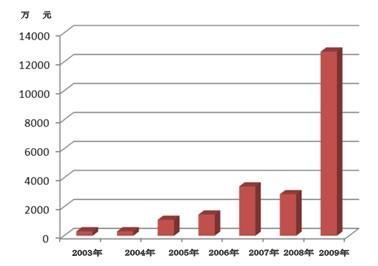 全省累计投入地质勘查资金140.6亿元新发现矿产地160处