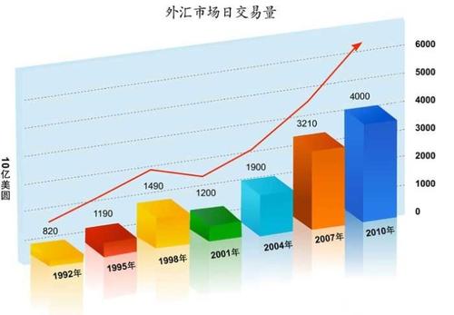 在缺乏证据确凿后对外汇市场操纵的调查将不再继续