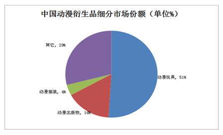 工业集团的目标是为场外衍生品创建一个单一的标准标识符